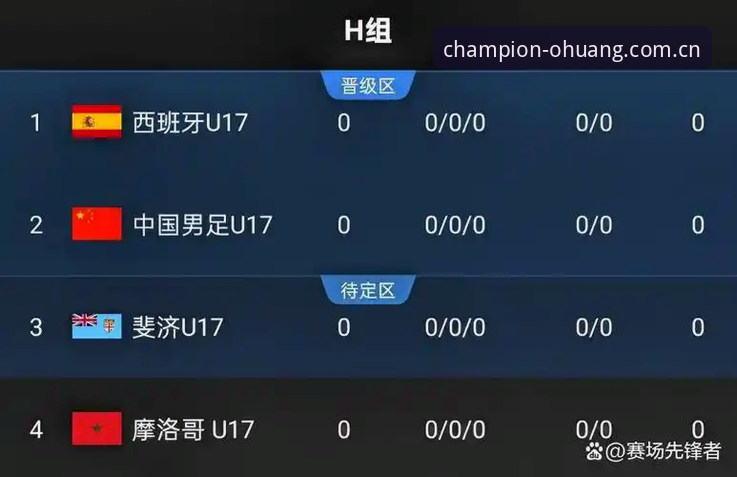 西班牙vs摩洛哥vs斐济：中国U17世界杯签运深度对比，谁才是真正考验？